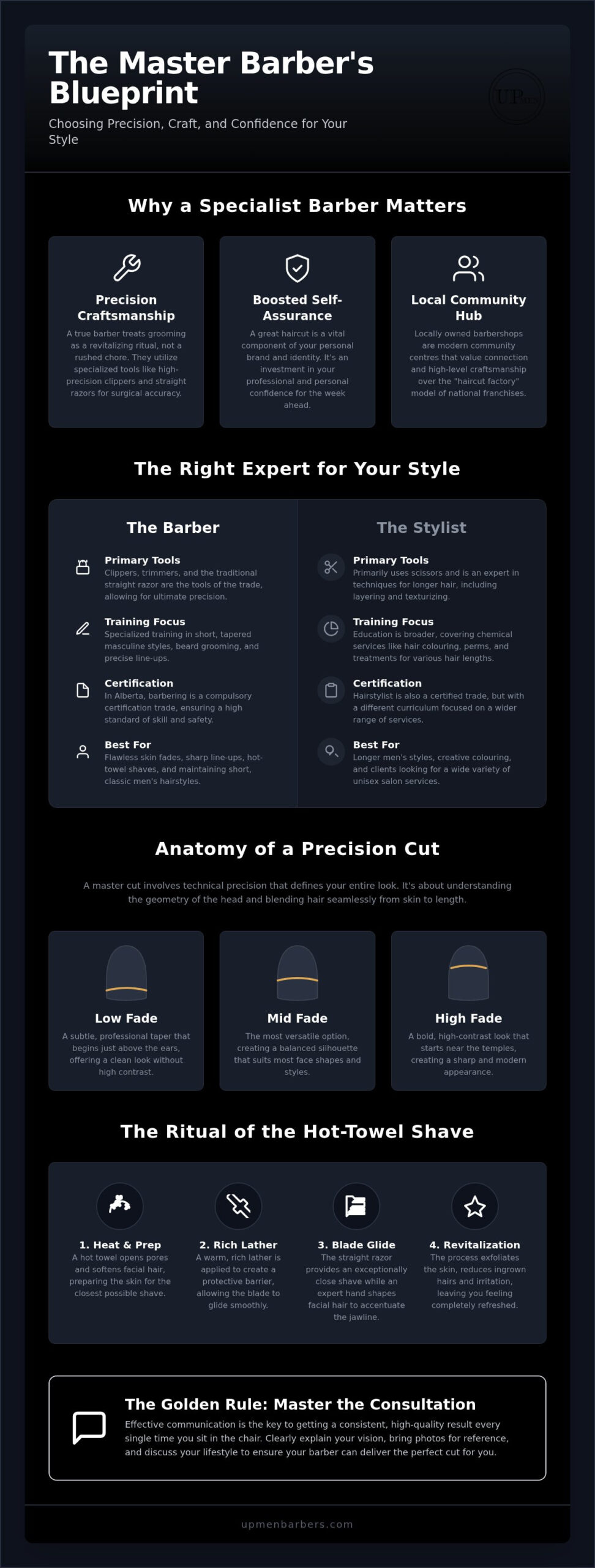 The Modern Gentleman's Guide to Finding the Best Men's Barber in the Edmonton Area