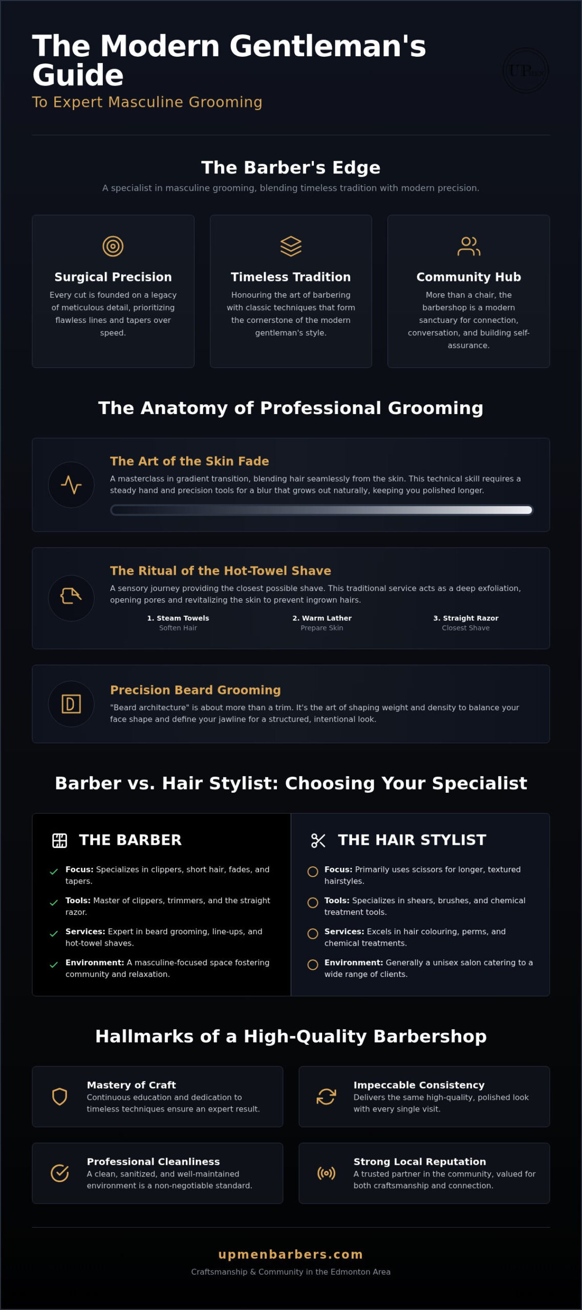 The Modern Barber: Why Professional Grooming Is an Essential Ritual in 2026
